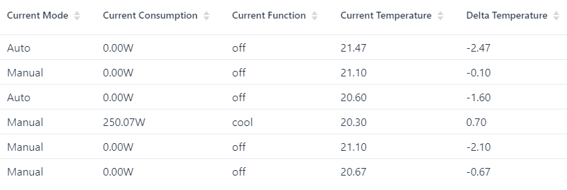 HVAC Parameters