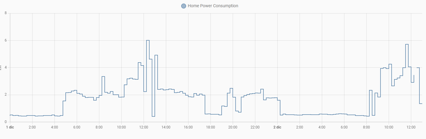 Home Power Sensor