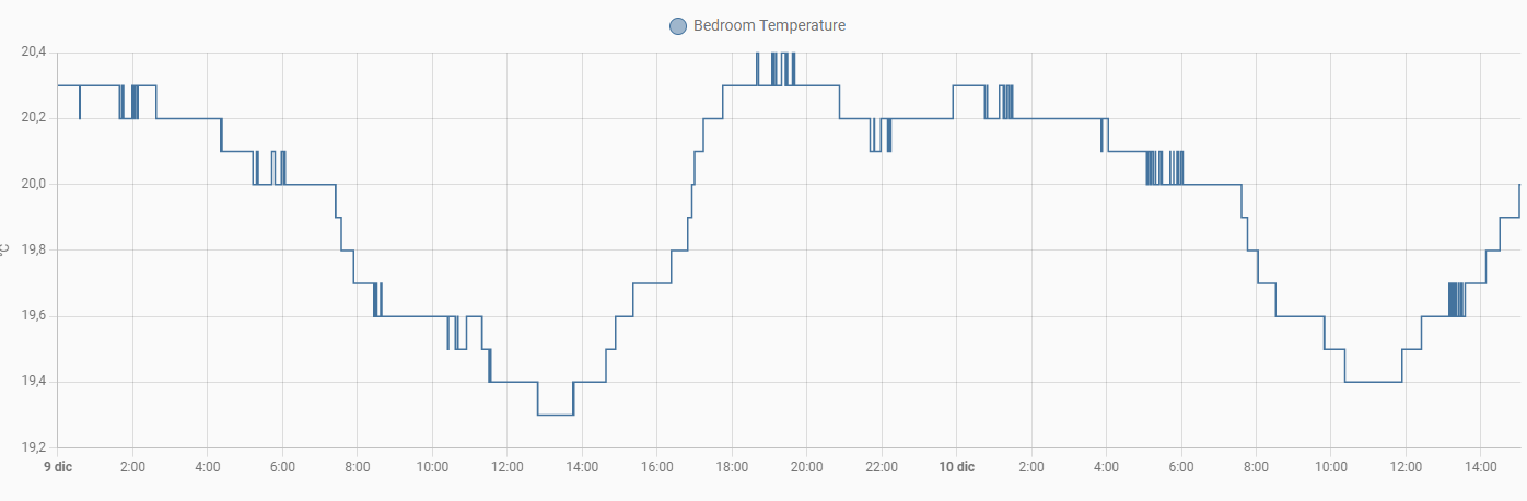 Temperature Sensor